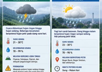 Hujan Berpotensi Guyur Bogor Jumat 22 Mei 2026, Warga Diminta Waspada