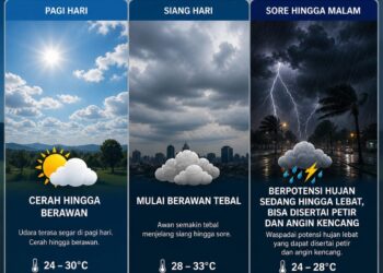 BMKG: Hujan Berpotensi Guyur Bogor pada Rabu, 6 Mei 2026