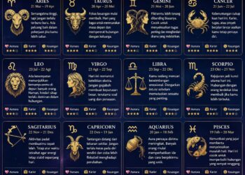 Ramalan Singkat 12 Zodiak, Kamis 21 Mei 2026.