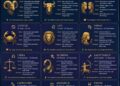 Ini Ramalan Zodiak Untuk Minggu, 10 Mei 2026