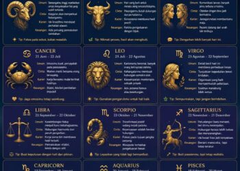 Ini Ramalan Zodiak Untuk Minggu, 10 Mei 2026
