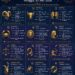 Ini Ramalan Zodiak Untuk Minggu, 10 Mei 2026