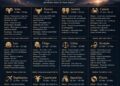 Ramalan Zodiak Untuk Sabtu, 9 Mei 2026