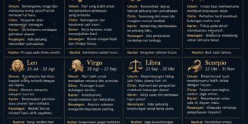 Ramalan Zodiak Untuk Sabtu, 9 Mei 2026