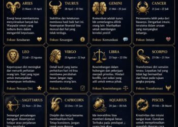 Ramalan Zodiak Rabu, 6 Mei 2026