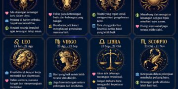 Ramalan Zodiak Selasa 19 Mei 2026