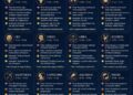Ramalan zodiak untuk Minggu, 3 Mei 2026
