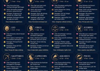 Ramalan zodiak untuk Minggu, 3 Mei 2026