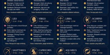 Ramalan zodiak untuk Minggu, 3 Mei 2026