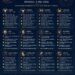 Ramalan zodiak untuk Minggu, 3 Mei 2026