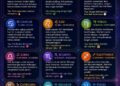 Ramalan Zodiak Sabtu, 30 Mei 2026
