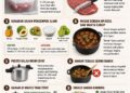 Tips Mengolah Daging Qurban agar Empuk dan Tidak Alot