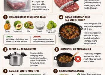 Tips Mengolah Daging Qurban agar Empuk dan Tidak Alot
