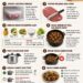 Tips Mengolah Daging Qurban agar Empuk dan Tidak Alot