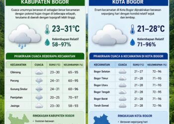 Prakiraan Cuaca Bogor Kamis 4 Juni 2026: Berpotensi Hujan Ringan