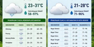 Prakiraan Cuaca Bogor Kamis 4 Juni 2026: Berpotensi Hujan Ringan