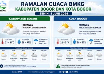 ‎BMKG: Bogor Didominasi Cuaca Berawan pada Senin, 8 Juni 2026‎