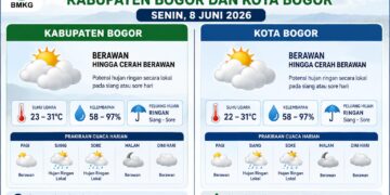 ‎BMKG: Bogor Didominasi Cuaca Berawan pada Senin, 8 Juni 2026‎