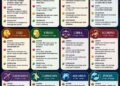 ‎Ramalan Zodiak Senin, 8 Juni 2026‎