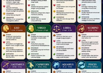 ‎Ramalan Zodiak Senin, 8 Juni 2026‎