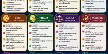 ‎Ramalan Zodiak Senin, 8 Juni 2026‎