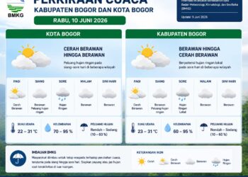 ‎Prakiraan Cuaca Bogor Rabu, 10 Juni 2026: Cerah Berawan, Hujan Ringan Berpotensi Turun Sore Hari
