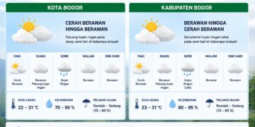 ‎Prakiraan Cuaca Bogor Rabu, 10 Juni 2026: Cerah Berawan, Hujan Ringan Berpotensi Turun Sore Hari
