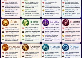 ‎Ramalan Zodiak Rabu, 10 Juni 2026