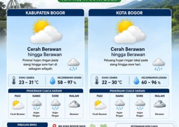 ‎Prakiraan Cuaca Bogor, Kamis 11 Juni 2026: Siang – Sore Berpotensi Hujan‎