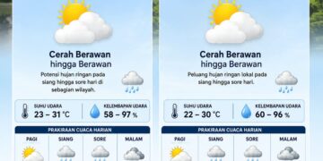 ‎Prakiraan Cuaca Bogor, Kamis 11 Juni 2026: Siang – Sore Berpotensi Hujan‎