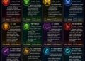 ‎Ramalan Zodiak Kamis, 11 Juni 2026‎
