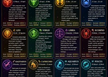 ‎Ramalan Zodiak Kamis, 11 Juni 2026‎