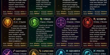 ‎Ramalan Zodiak Kamis, 11 Juni 2026‎