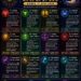 ‎Ramalan Zodiak Kamis, 11 Juni 2026‎