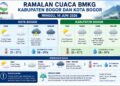 BMKG: Bogor Berpotensi Diguyur Hujan Ringan pada Minggu, 14 Juni 2026