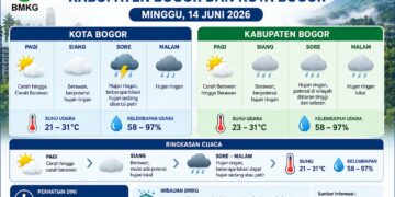 BMKG: Bogor Berpotensi Diguyur Hujan Ringan pada Minggu, 14 Juni 2026