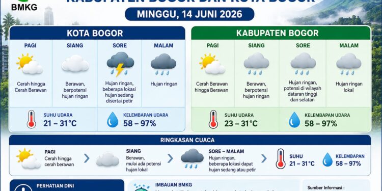 BMKG: Bogor Berpotensi Diguyur Hujan Ringan pada Minggu, 14 Juni 2026