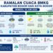 BMKG: Bogor Berpotensi Diguyur Hujan Ringan pada Minggu, 14 Juni 2026