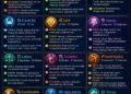 ‎Ramalan Zodiak Minggu, 14 Juni 2026