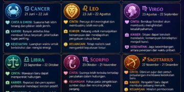 ‎Ramalan Zodiak Minggu, 14 Juni 2026