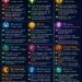 ‎Ramalan Zodiak Minggu, 14 Juni 2026