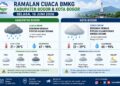 ‎Prakiraan Cuaca BMKG Bogor 16 Juni 2026: Waspada Hujan Siang Hingga Sore