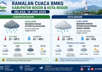 ‎Prakiraan Cuaca BMKG Bogor 16 Juni 2026: Waspada Hujan Siang Hingga Sore