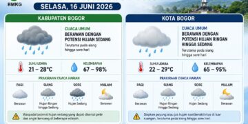 ‎Prakiraan Cuaca BMKG Bogor 16 Juni 2026: Waspada Hujan Siang Hingga Sore