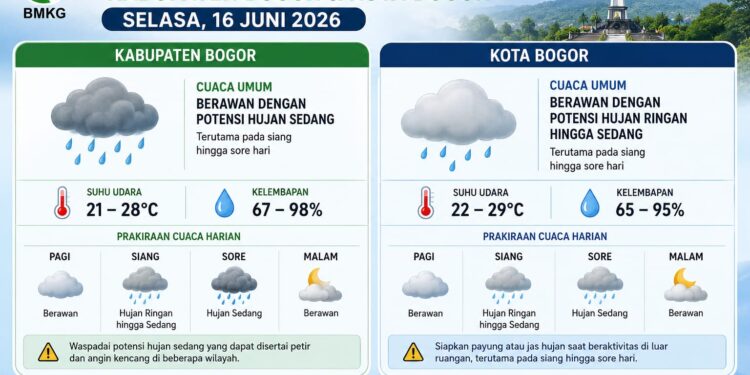 ‎Prakiraan Cuaca BMKG Bogor 16 Juni 2026: Waspada Hujan Siang Hingga Sore