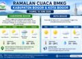 Bogor Diprakirakan Cerah hingga Berawan pada Kamis, 18 Juni 2026