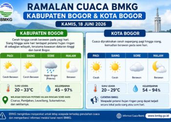 Bogor Diprakirakan Cerah hingga Berawan pada Kamis, 18 Juni 2026