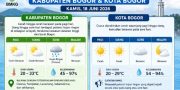 Bogor Diprakirakan Cerah hingga Berawan pada Kamis, 18 Juni 2026