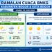 Bogor Diprakirakan Cerah hingga Berawan pada Kamis, 18 Juni 2026