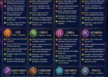 Ramalan Zodiak Kamis, 18 Juni 2026